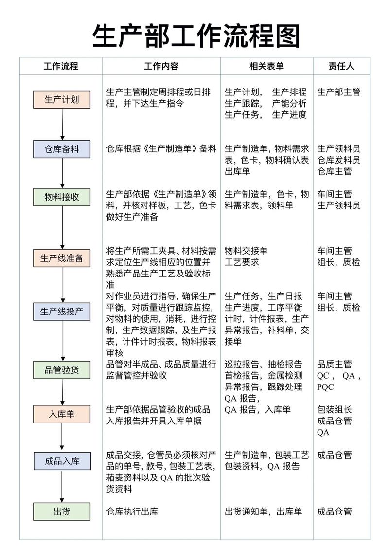 问:如何在标准化流程严格的工厂推动非标准思维?