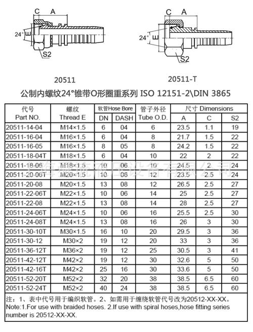 不同标准液压接头对比图