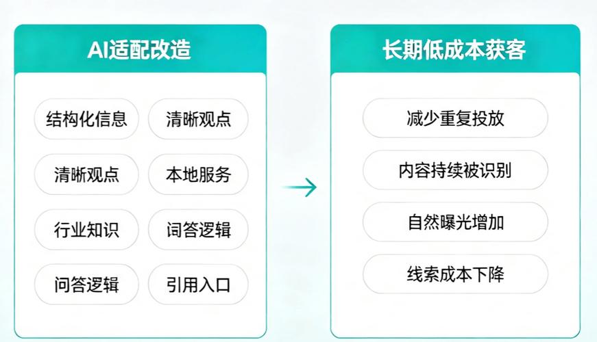 行业现状：AI搜索重构流量分配规则