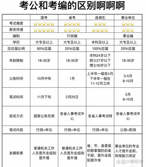 个人择业核心要素优先级对比表