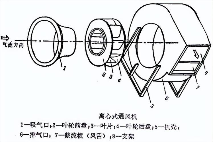 后向离心风机叶轮与蜗壳内部结构