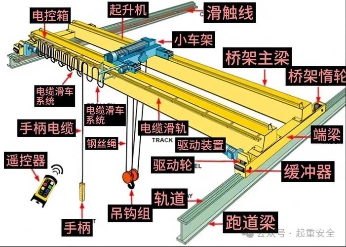 车间桥式行车吊钩滑轮组拆解图