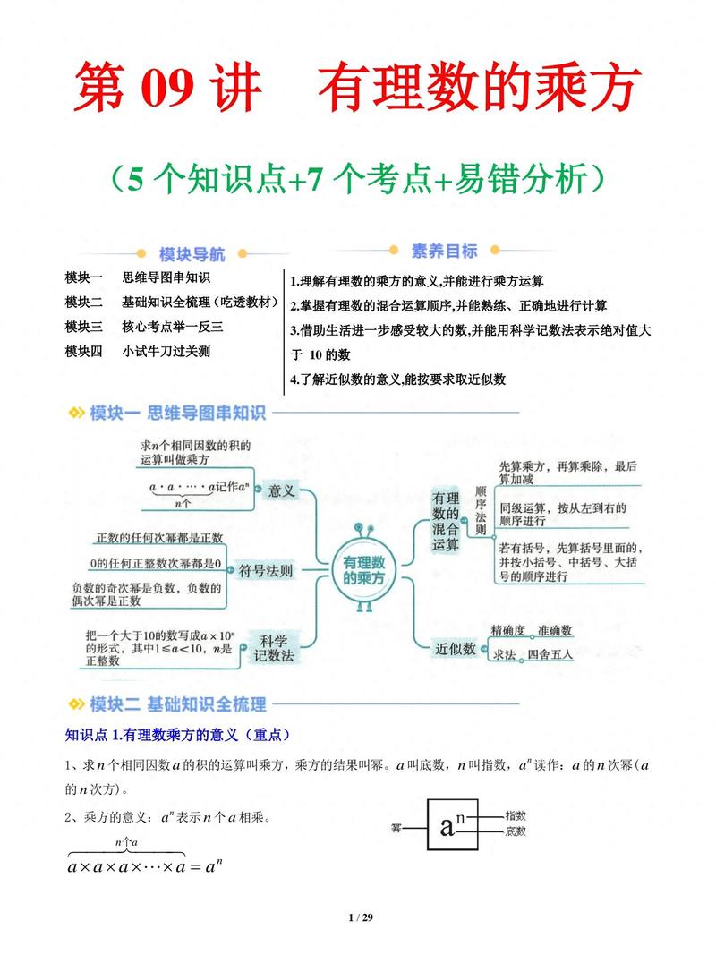 初中数学乘方运算概念对比示意图