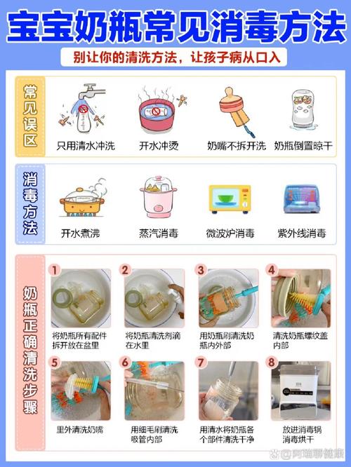 奶瓶消毒不当的就医红线