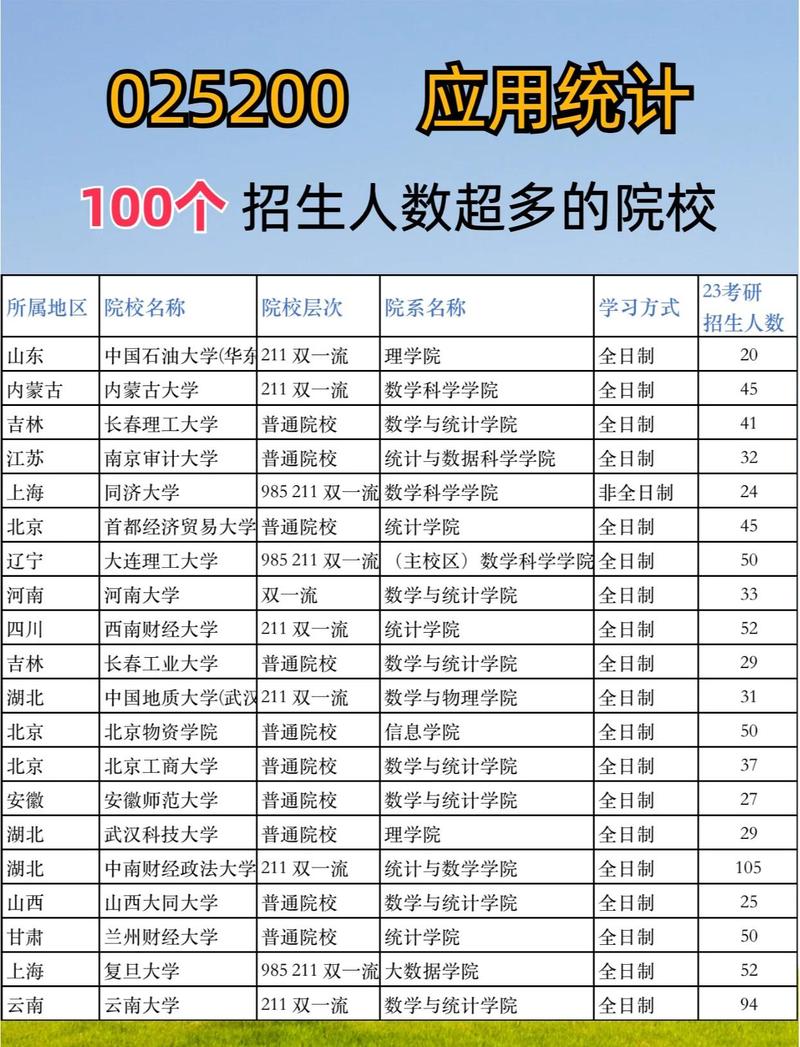 2018-2023年国内高校热门专业招生人数变化表