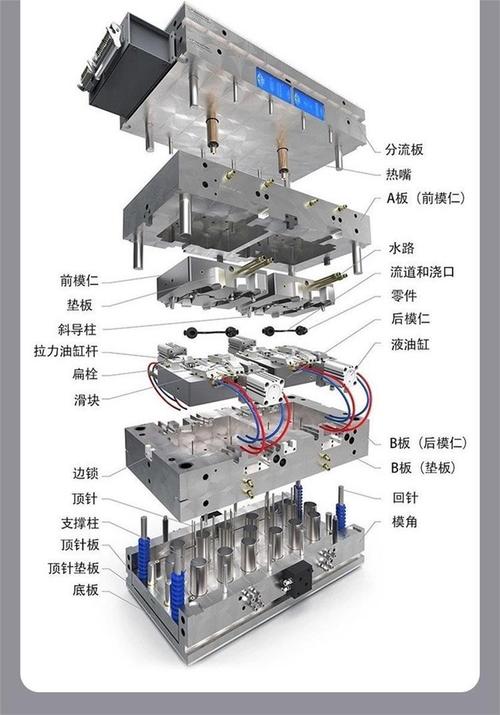 注塑模具模块化镶件拆分设计图