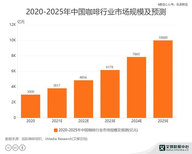 机器学习拟合咖啡馆每日销量走势图