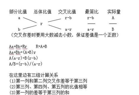 初中数学混合式教学错率统计界面示意图