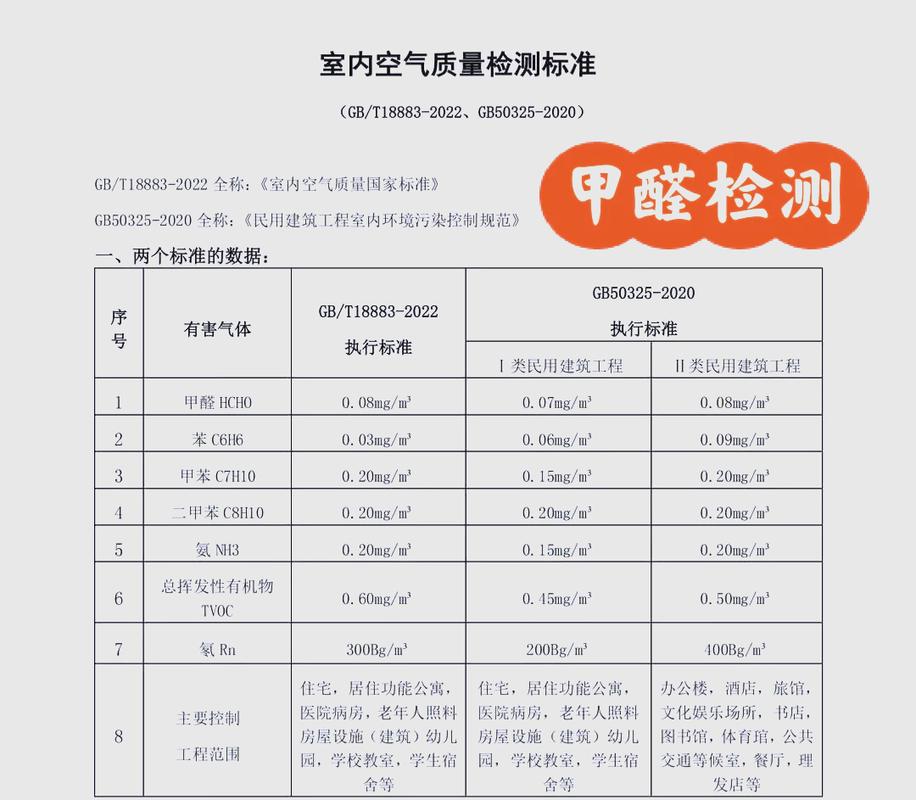 专业机构上门检测装修后室内甲醛数值