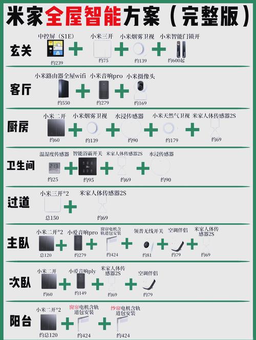 普通人装智能家居，控制在多少预算合适？