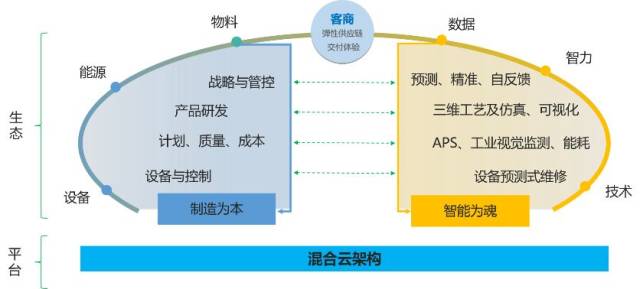 工厂预测性维护数据采集架构示意图