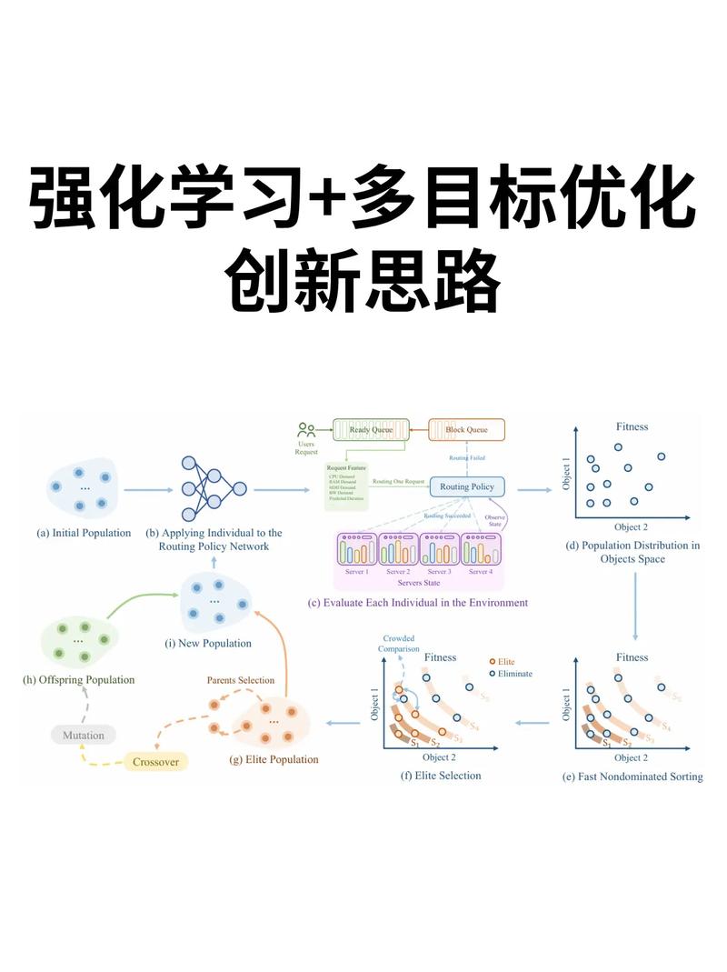 未来两年最值得期待的强化学习技术方向