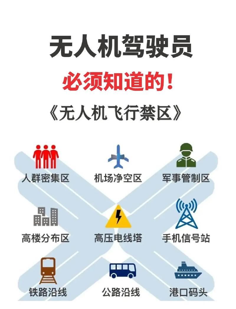民用无人机APP公开禁飞区与临时管控区对比图