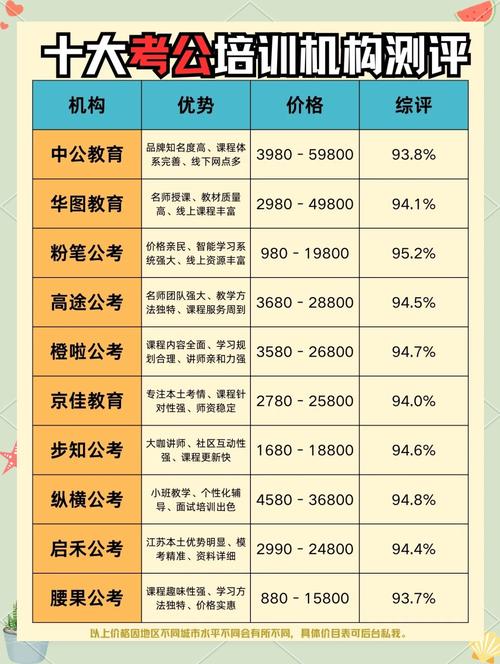 推荐机构对比分析