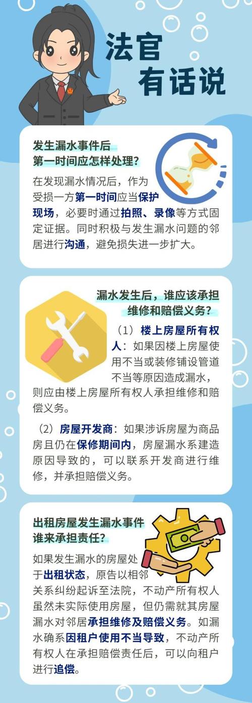 民法典物权编相邻漏水纠纷责任划分示意图