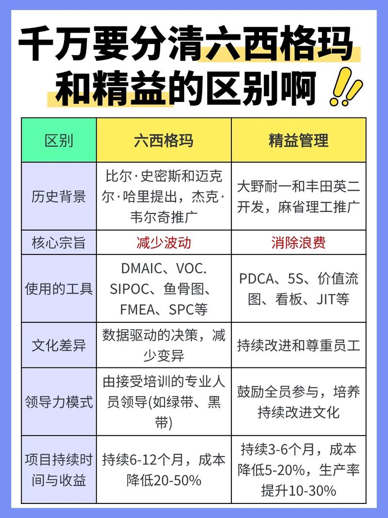 精益六西格玛会死吗?
