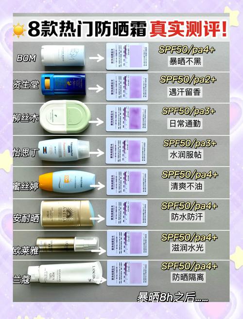 日光性皮炎防晒霜SPF防护率对照表