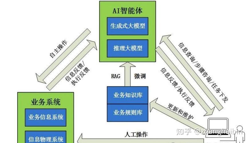 企业业务数据与AI模型匹配关系示意图