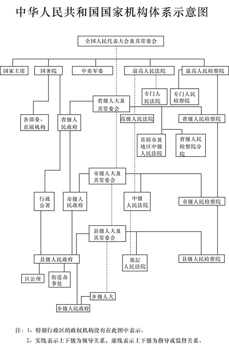 政府权力运行法定边界示意图