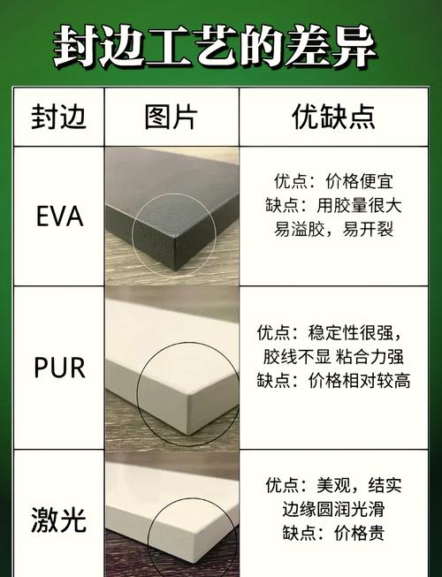 PUR封边和EVA封边板材对比图