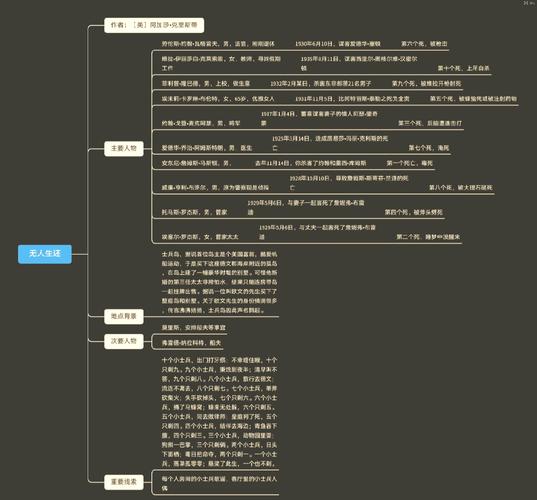 内容结构化语义锚点标注示例图