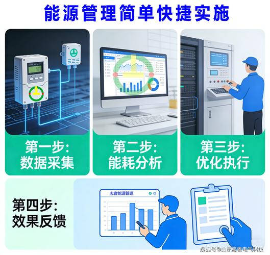 2024年的新玩法:用数字化把能源效率算明白