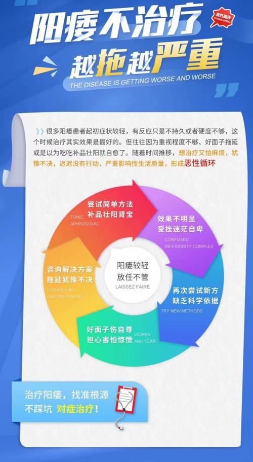 哪些情况别自己调,赶紧找专业帮助?