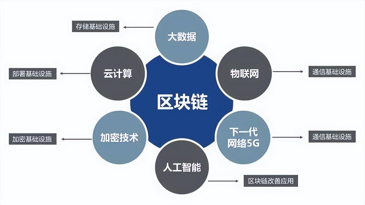 区块链分布式账本示意图
