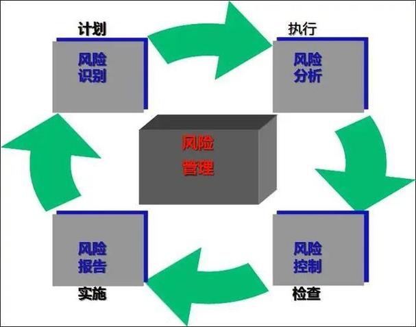 边界与风险：技术支撑不能包打天下