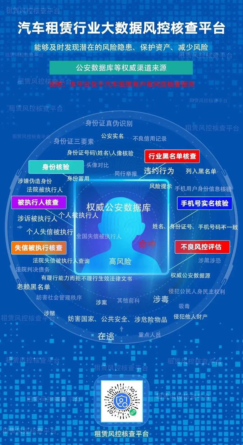 房屋租赁场景下的三阶风控建议