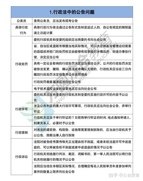 行政法日常应用场景分类表
