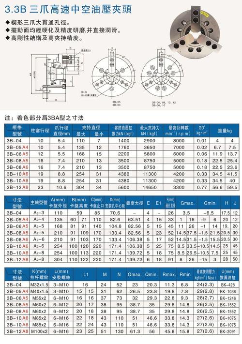 选卡盘厂家,千万别光看样本册