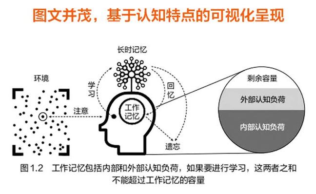五个可直接落地的降工业认知负荷方法