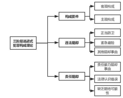 三、犯罪与保护,边界在哪?