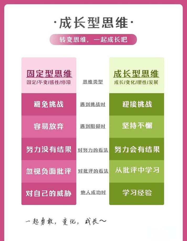 中小学课堂成长型思维日常话术对比卡