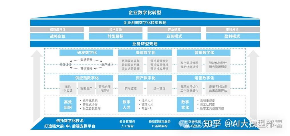 中小企业做资产数字化建模的落地路径