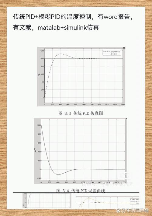 工业自适应控制：为什么它能搞定传统PID搞不定的工业痛点？