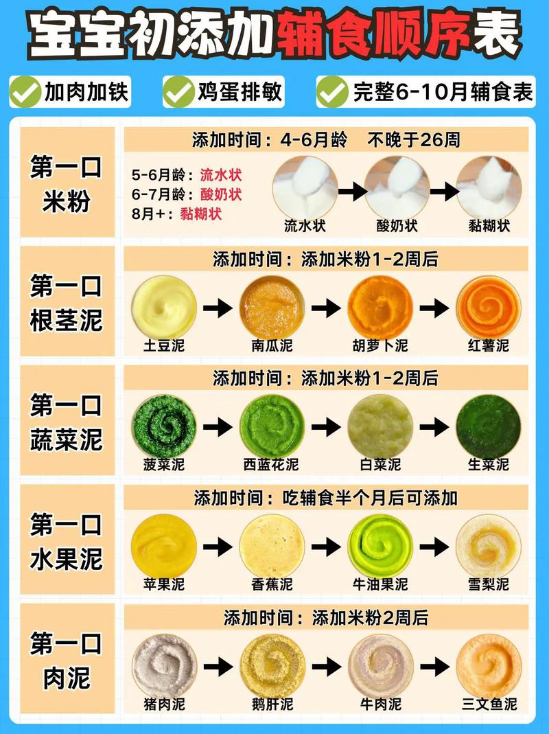 第二步：从单一到多样，从稀到稠，从细到粗
