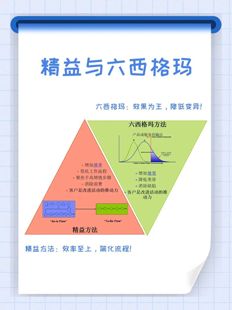 第三个坑：把精益六西格玛当成一次性项目，做完就扔