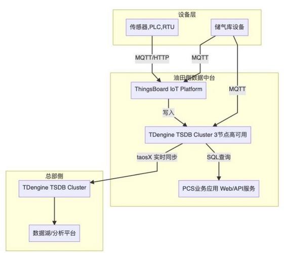 为什么现在工厂都在抢着升级过程控制系统（PCS）？