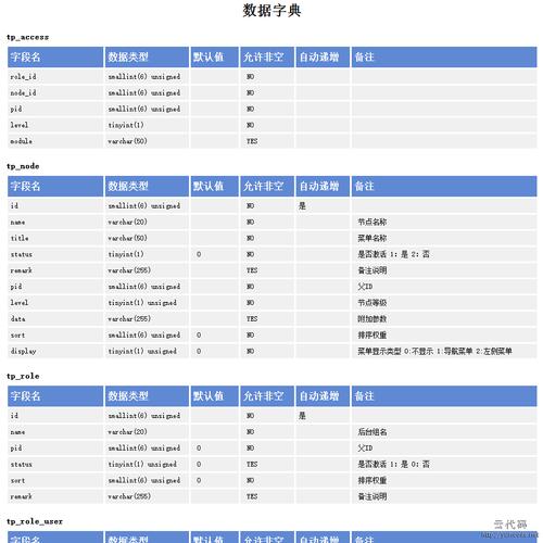 工厂机加工设备数据字典字段映射表示例