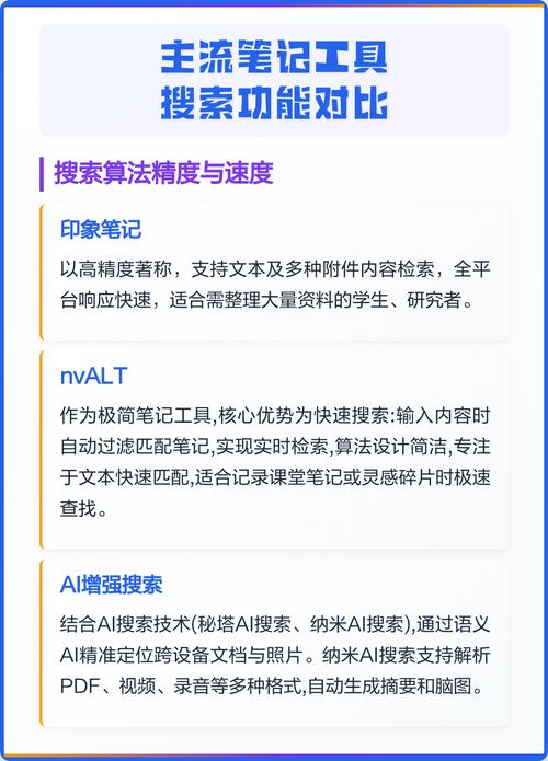 主流笔记软件功能对比图