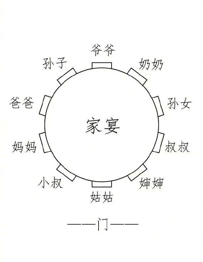 亲子家庭餐桌坐标函数游戏图