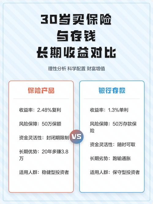 长期保险不同缴费年限现金价值增长曲线图