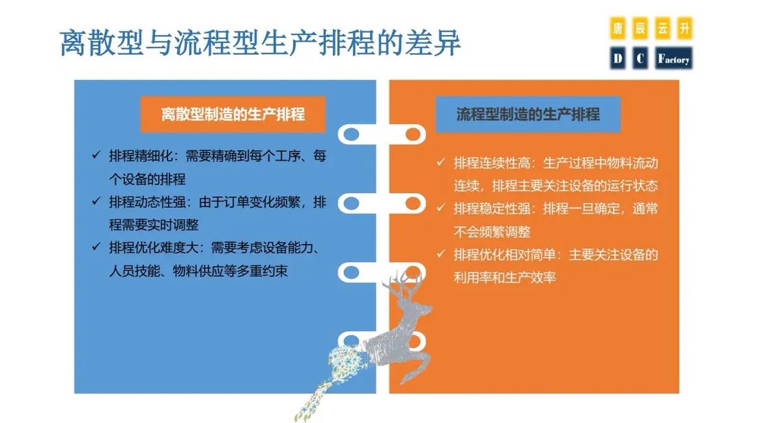 制造业生产排程优化算法结果对比图