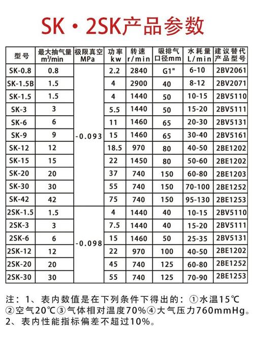 工业不同介质真空泵选型对照表