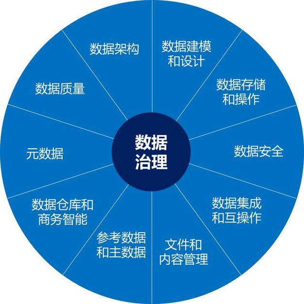 数据处理:别上来就套算法,先筛脏数据