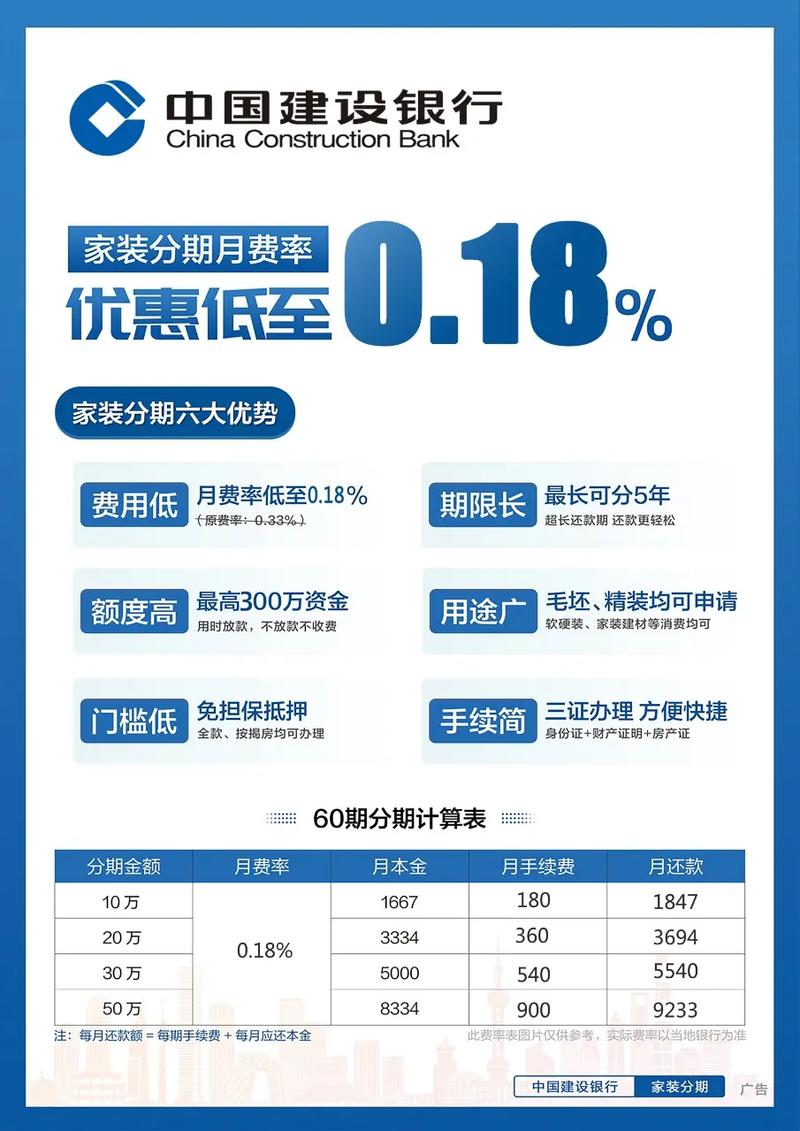 装修贷款申请流程和利率对比图表