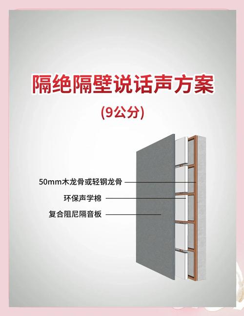 🏠 装修后的隔音补救