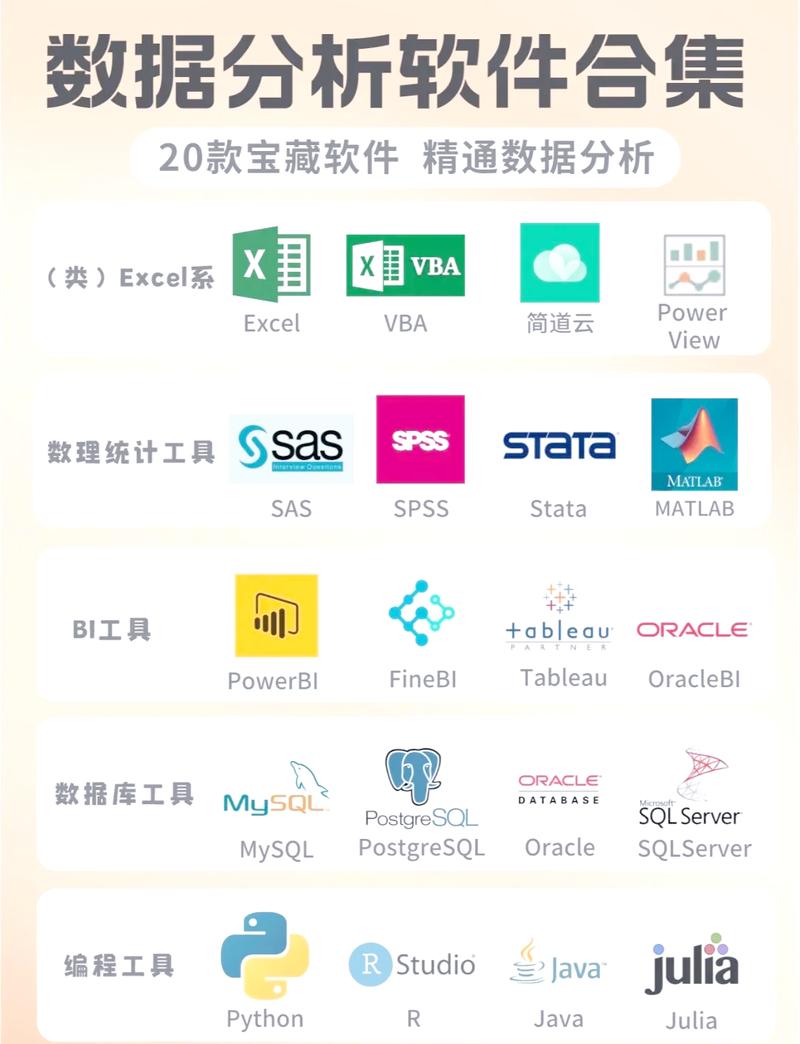 普通人能用的免费大数据工具整理